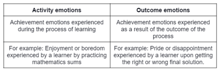 Types of achievement emotions.png
