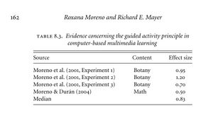Table 8.3 Data Moreno and Mayer Collected from the Experiment .jpg