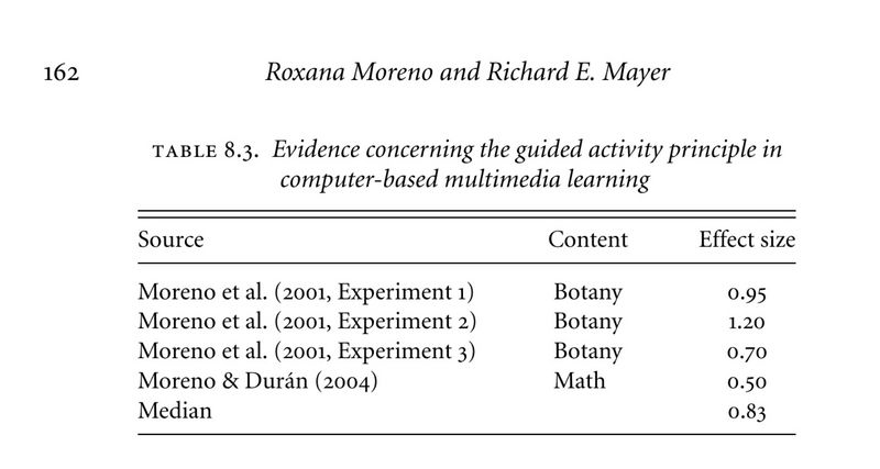 File:Table 8.3 Data Moreno and Mayer Collected from the Experiment .jpg
